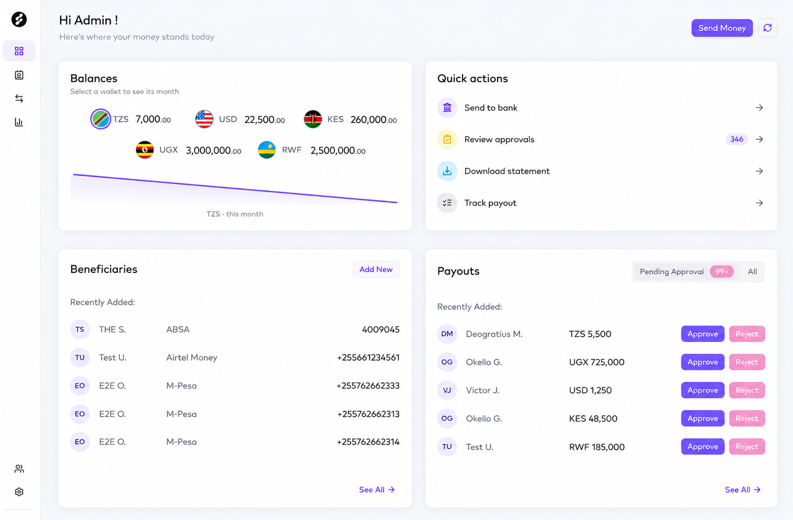Afloat business banking dashboard showing account details, balance, beneficiaries, and payouts